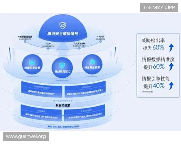开云竞猜app账号安全维护策略,保障你的个人信息与资金安全 开云竞猜app账号安全维护策略,保障你的个人信息与资金安全